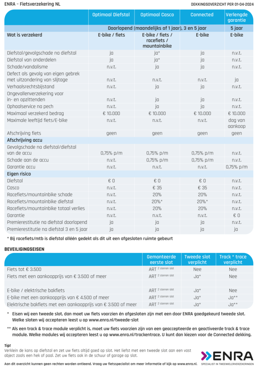 ENRA fietsverzekering | Bedrijfsfietskopen.nl